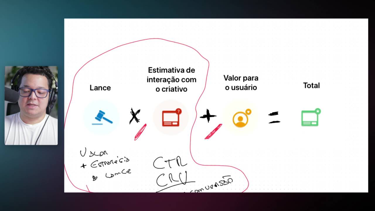 Clube Ads Avançado